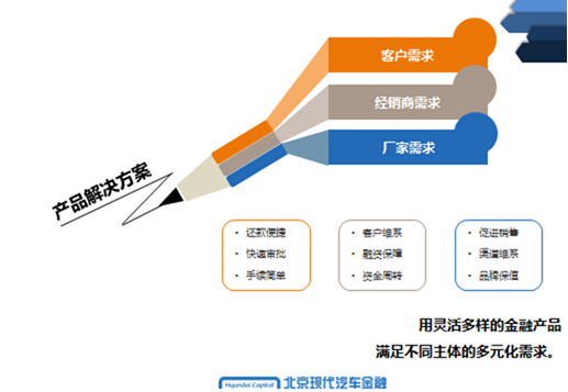 北现金融 以创新差异化加速驱动二手车市场新增长